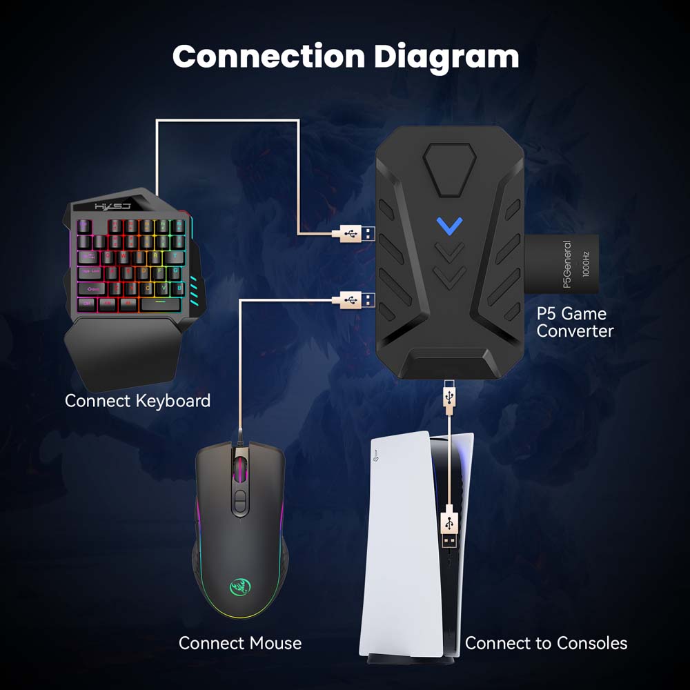 Zestaw klawiatura i mysz do gi – Gaming Console Buttons recenzja i cena
